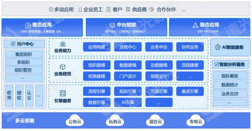 远光软件多个产品入选中国信通院高质量数字化转型产品及服务全景图