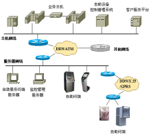 浪潮金融自助服务整体解决方案