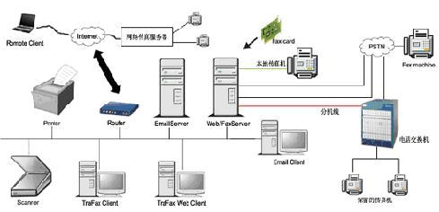 传真服务器软件 现代办公通信的核心引擎与软件开发要点