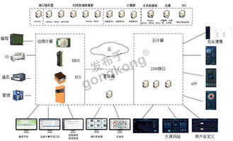 注塑透明工厂 以信息化软件服务驱动智能生产新未来