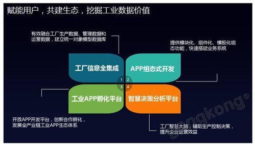 SupOS工业操作系统 引领工业软件服务新纪元
